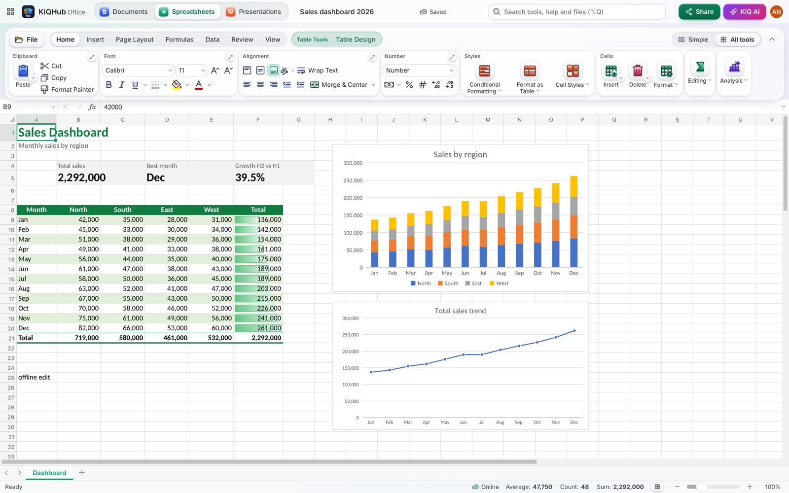 KiQHub Spreadsheets with formulas and a chart